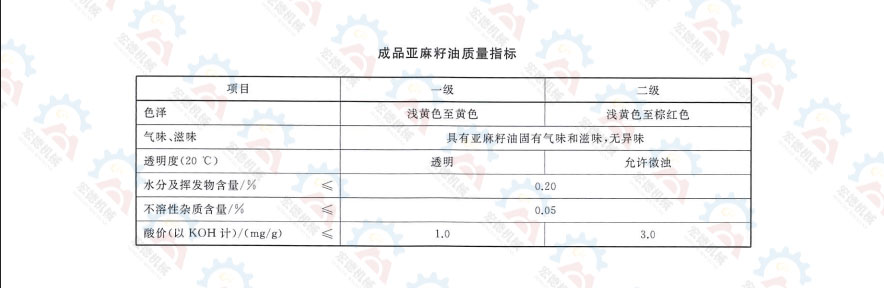 GB/T 8235-2019 亞麻籽油質(zhì)量標準